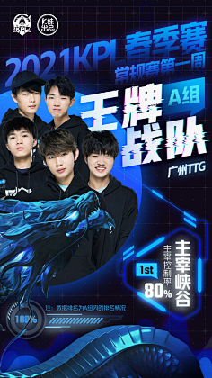 经验显示 经验显示